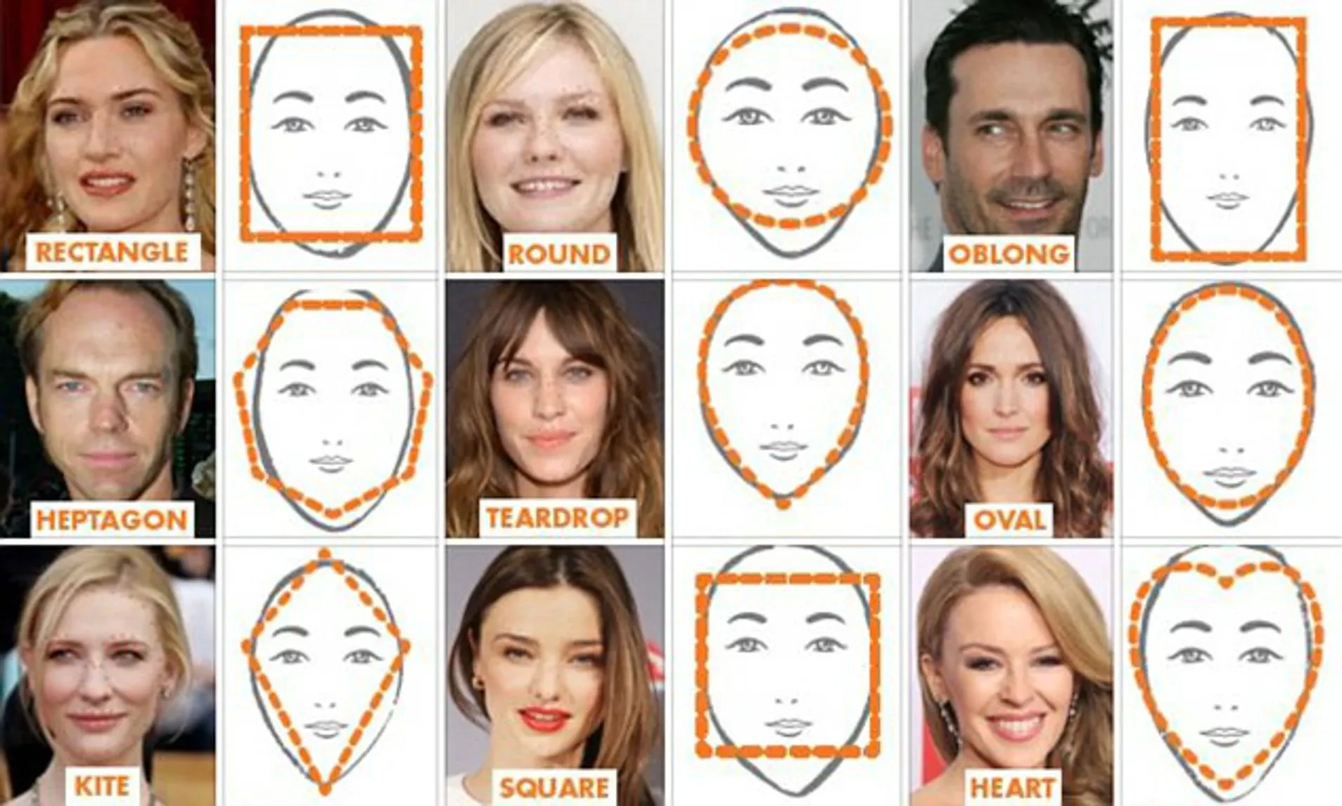 Face shapes chart